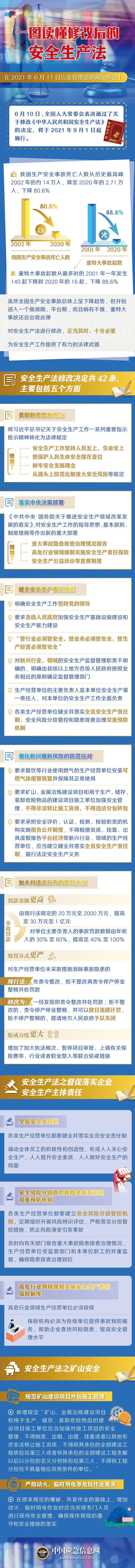 安全生产法修改_副本.jpg